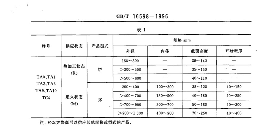 产品的牌号、状态和规格