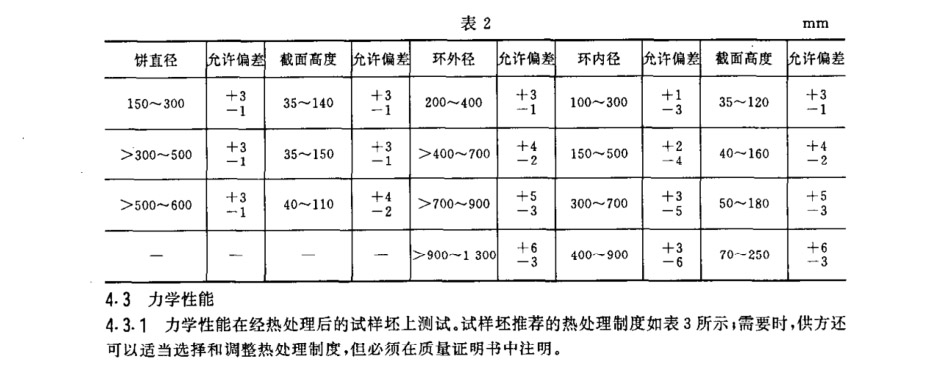 产品的尺寸允许偏差应符合的规定