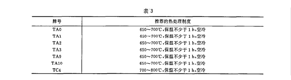 试。试样坯推荐的热处理制度