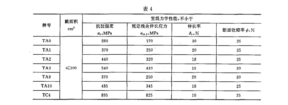 室温力学性能应符合的规定