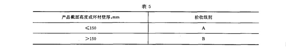 验收级别