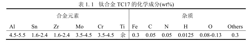 钛合金TC17的化学成分