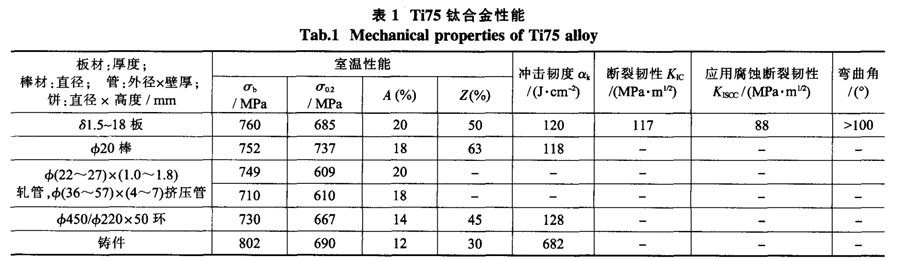 Ti75钛合金性能