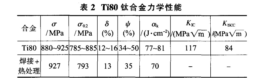 Ti80钛合金力学性能