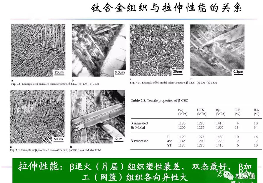 钛合金材料组织性能关系