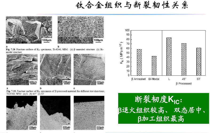 钛合金材料组织性能关系