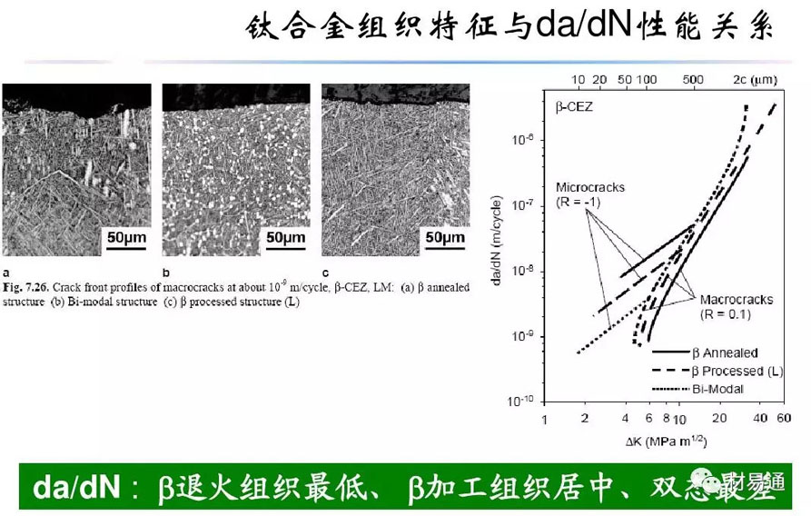 钛合金材料组织性能关系