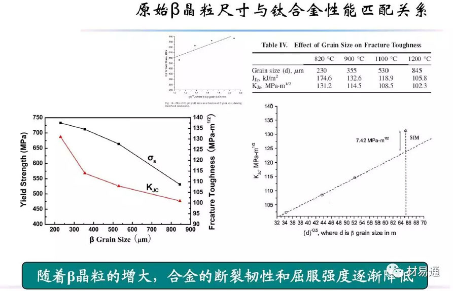 钛合金材料组织性能关系