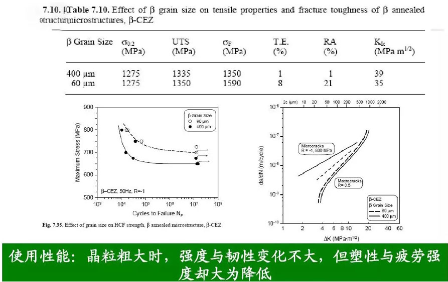 钛合金材料组织性能关系