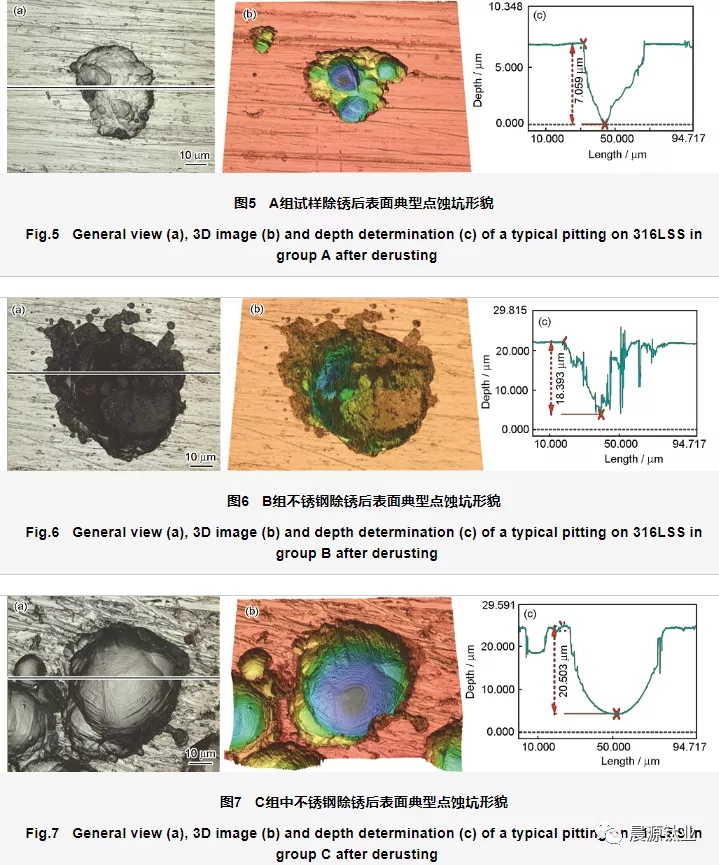 利用激光共聚焦显微镜观察获得的腐蚀后3组试样中的316L不锈钢除锈后的形貌