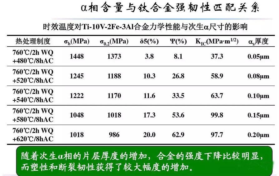 钛合金材料组织性能关系