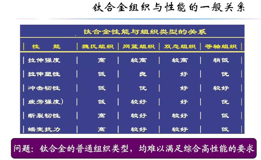 钛合金材料组织性能关系