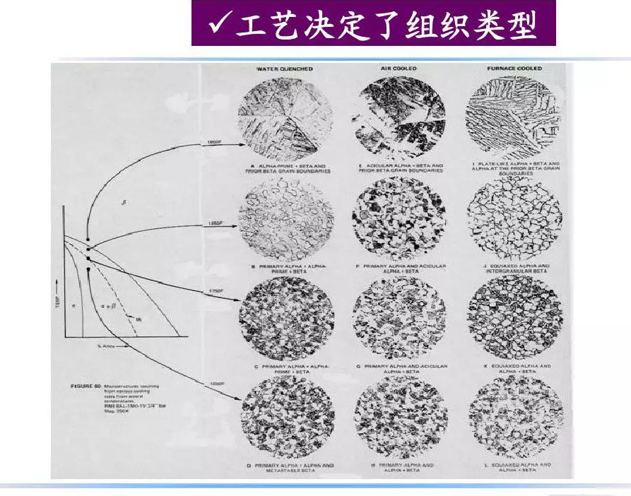 钛合金材料组织性能关系