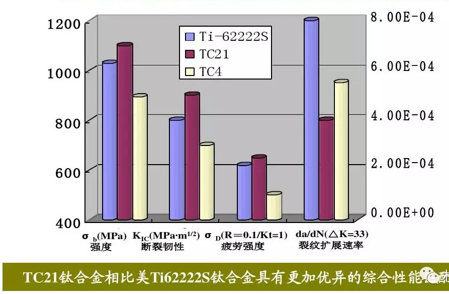 钛合金材料组织性能关系