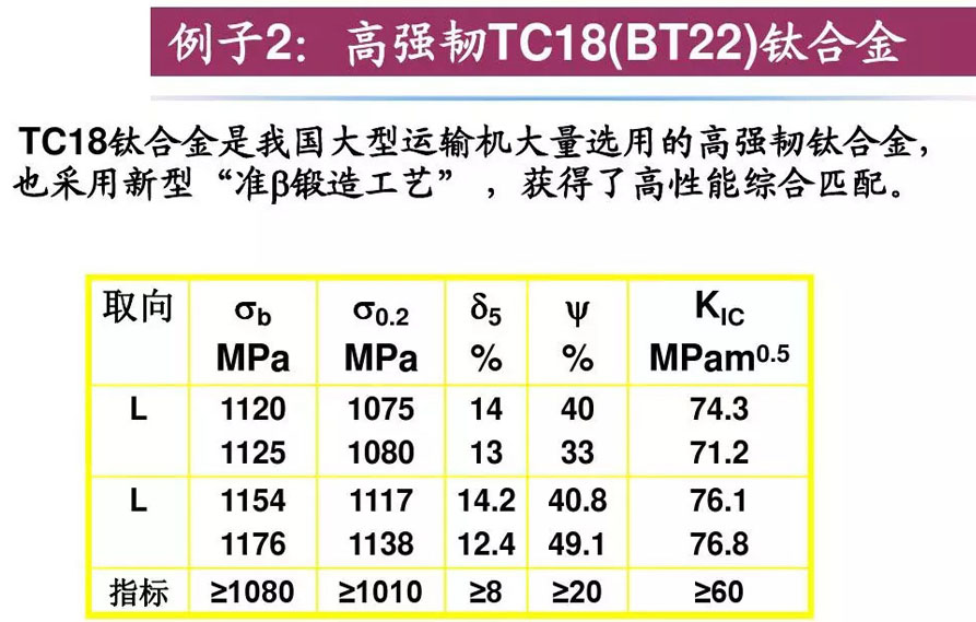 钛合金材料组织性能关系