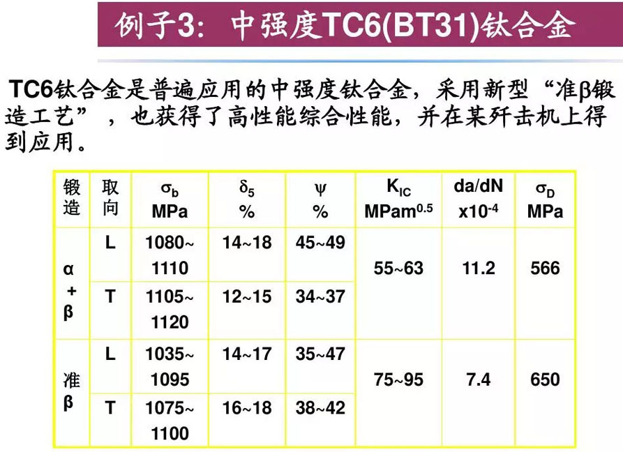 钛合金材料组织性能关系