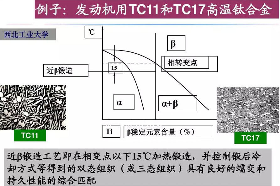 钛合金材料组织性能关系