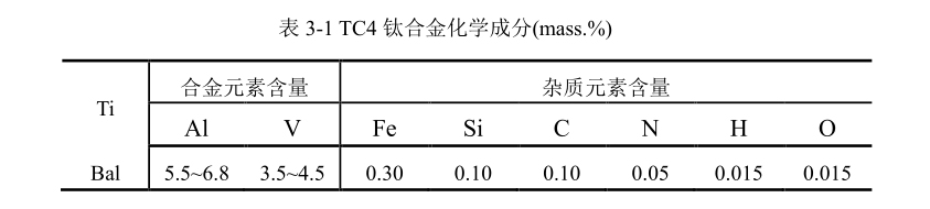 TC4钛合金化学成分