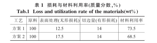 损耗与材料利用率 