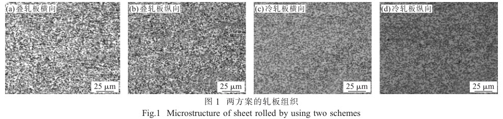 两方案的轧板组织