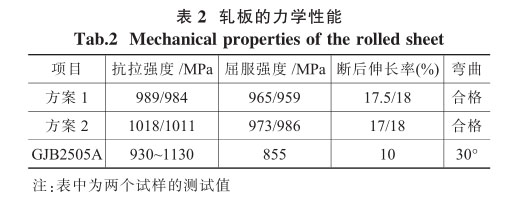 轧板的力学性能