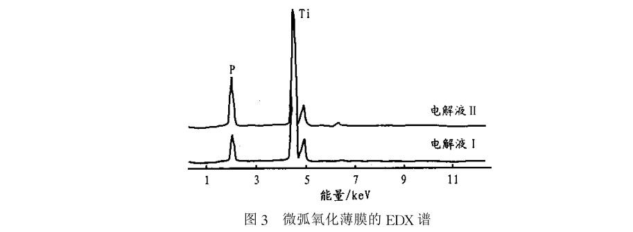 微弧氧化薄膜的EDX谱