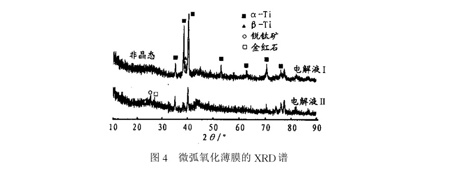 微弧氧化薄膜的XRD谱