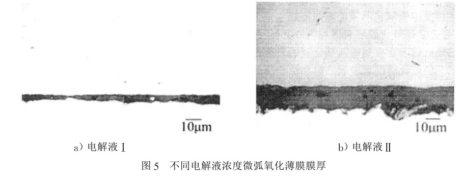 不同电解液浓度微弧氧化薄膜膜厚