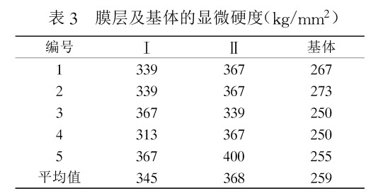 膜层及基体的显微硬度