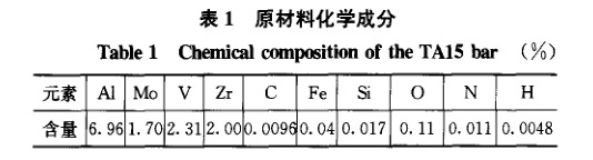 材料化学成分