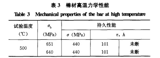 棒材高温力学性能