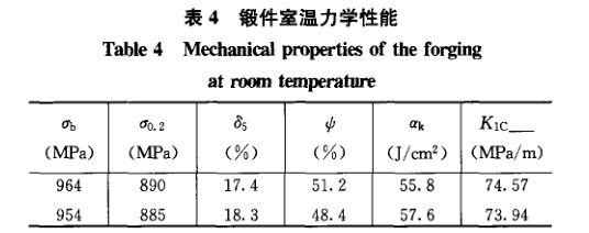 锻件室温力学性能