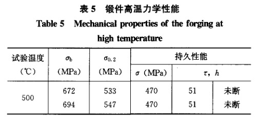 锻件高温力学性能