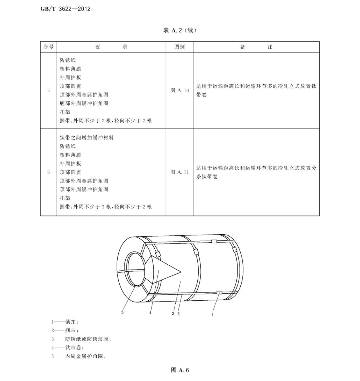 钛及钛合金带箔材国家标准GB/T 3622-2012