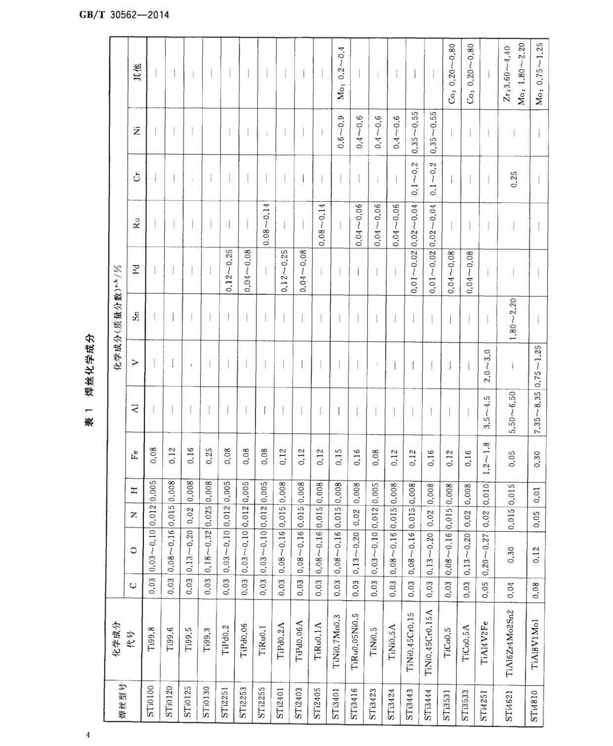 GB/T 30562-2014 钛及钛合金焊丝