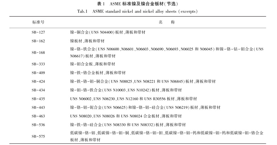 ASME标准镍及镍合金板材