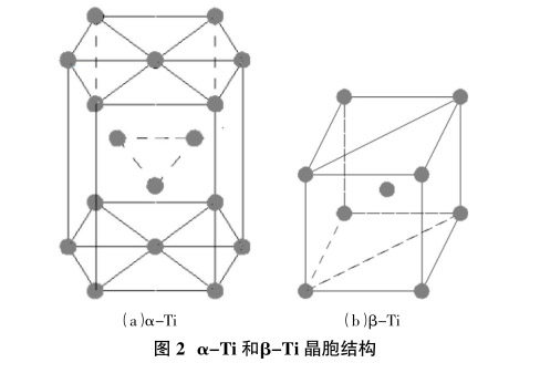 α-Ti和β-Ti晶胞结构