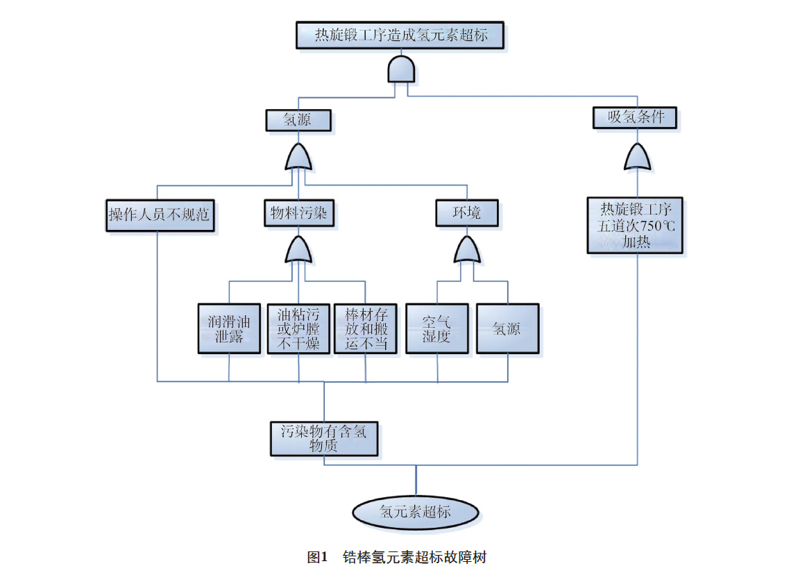 锆棒氢含量超标原因分析