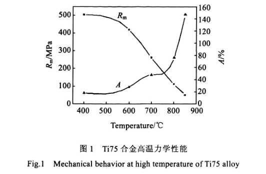Ti75合金高温力学性能