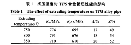 挤压温度对Ti75合金管坯性能的影响