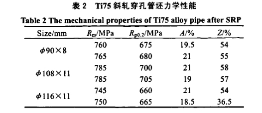 Ti75斜轧穿孔管坯力学性能