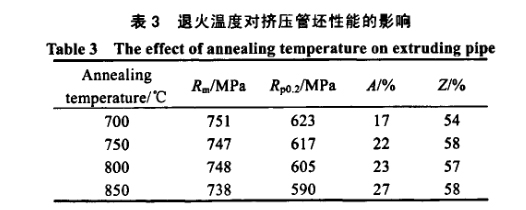 火温度对挤压管坯性能的影响