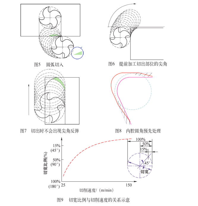 钛合金材料的加工方法