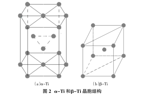  α-Ti和β-Ti晶胞结构