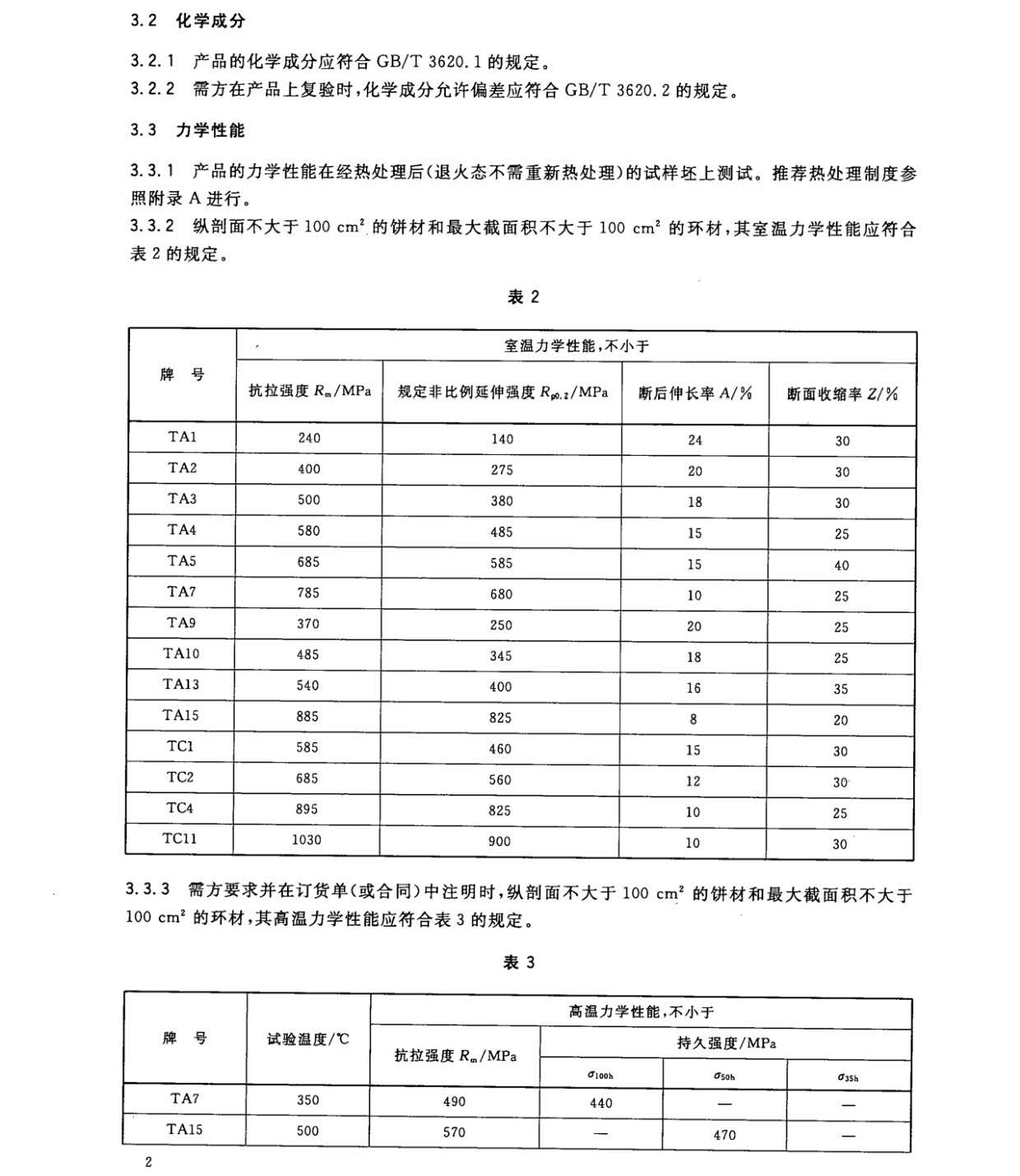 钛及钛合金饼和环国家标准 GB/T 16598-2013