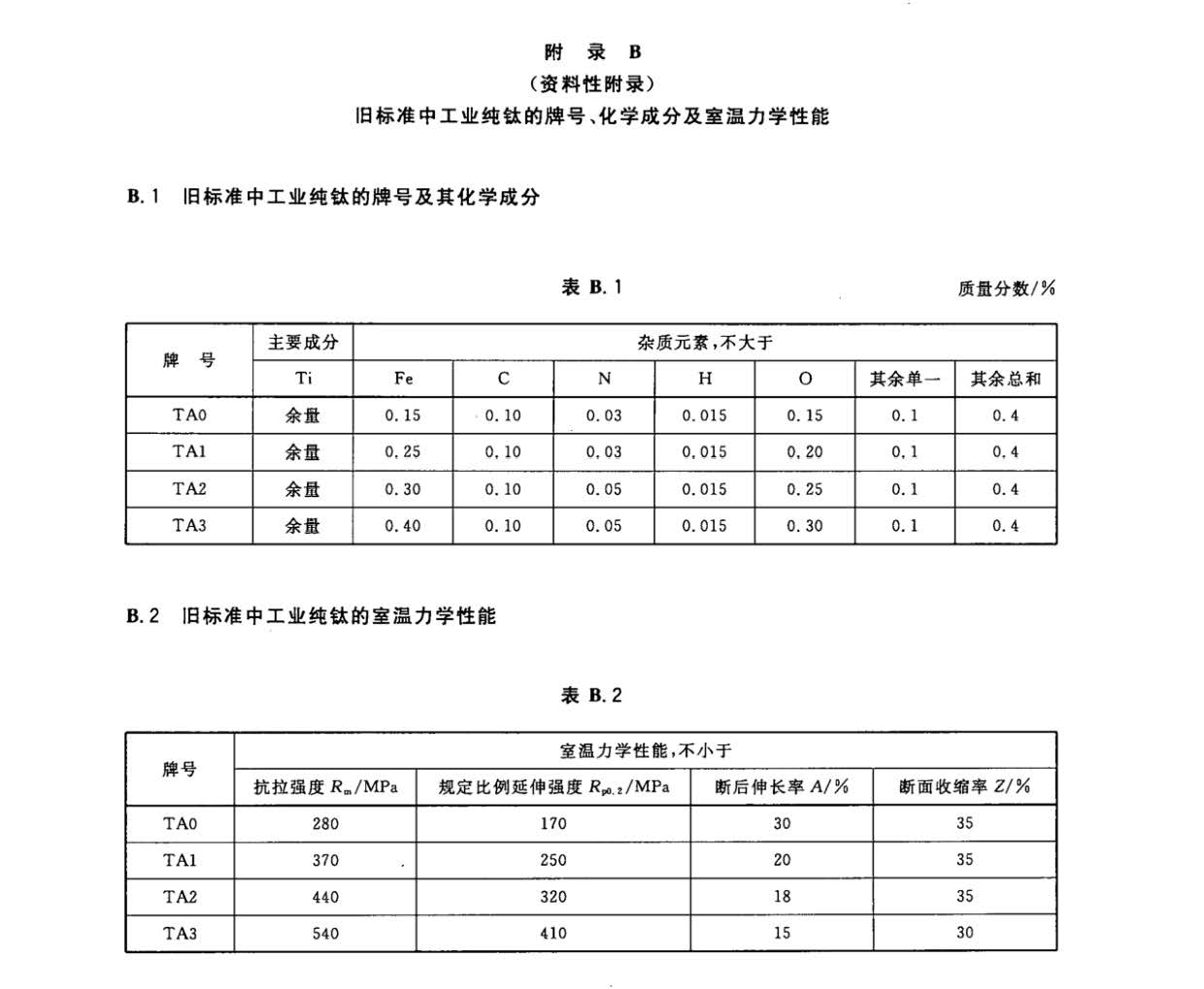 钛及钛合金饼和环国家标准 GB/T 16598-2013