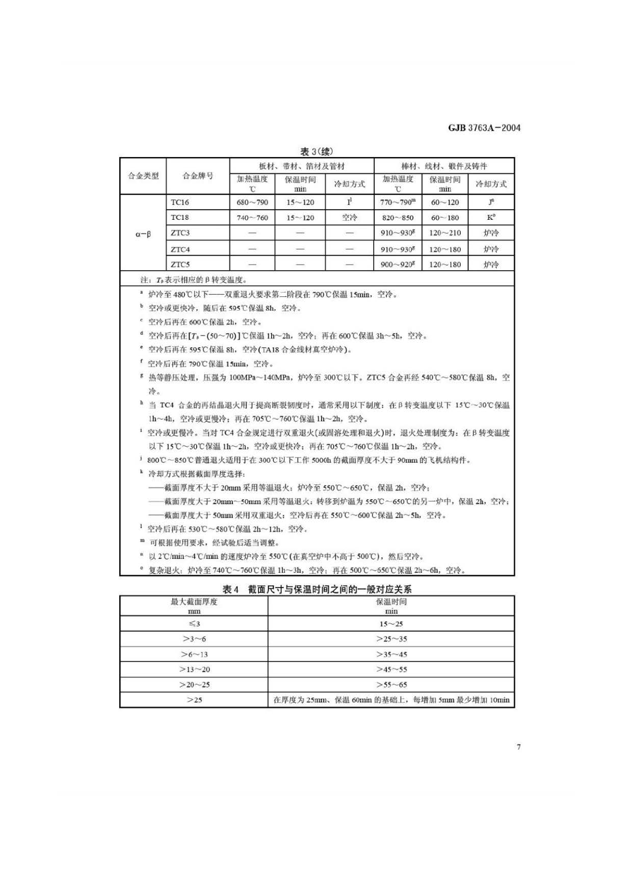 钛及钛合金热处理 GJB3763A-2004