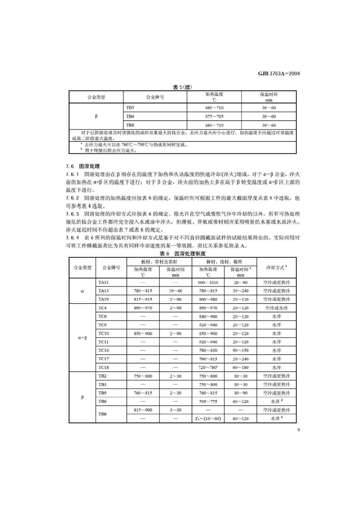 钛及钛合金热处理 GJB3763A-2004