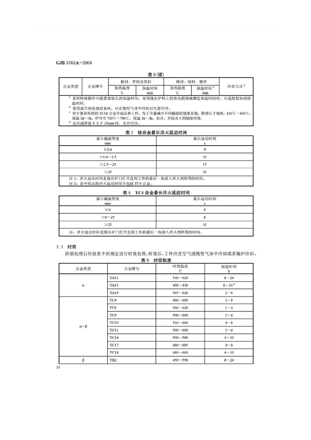 钛及钛合金热处理 GJB3763A-2004