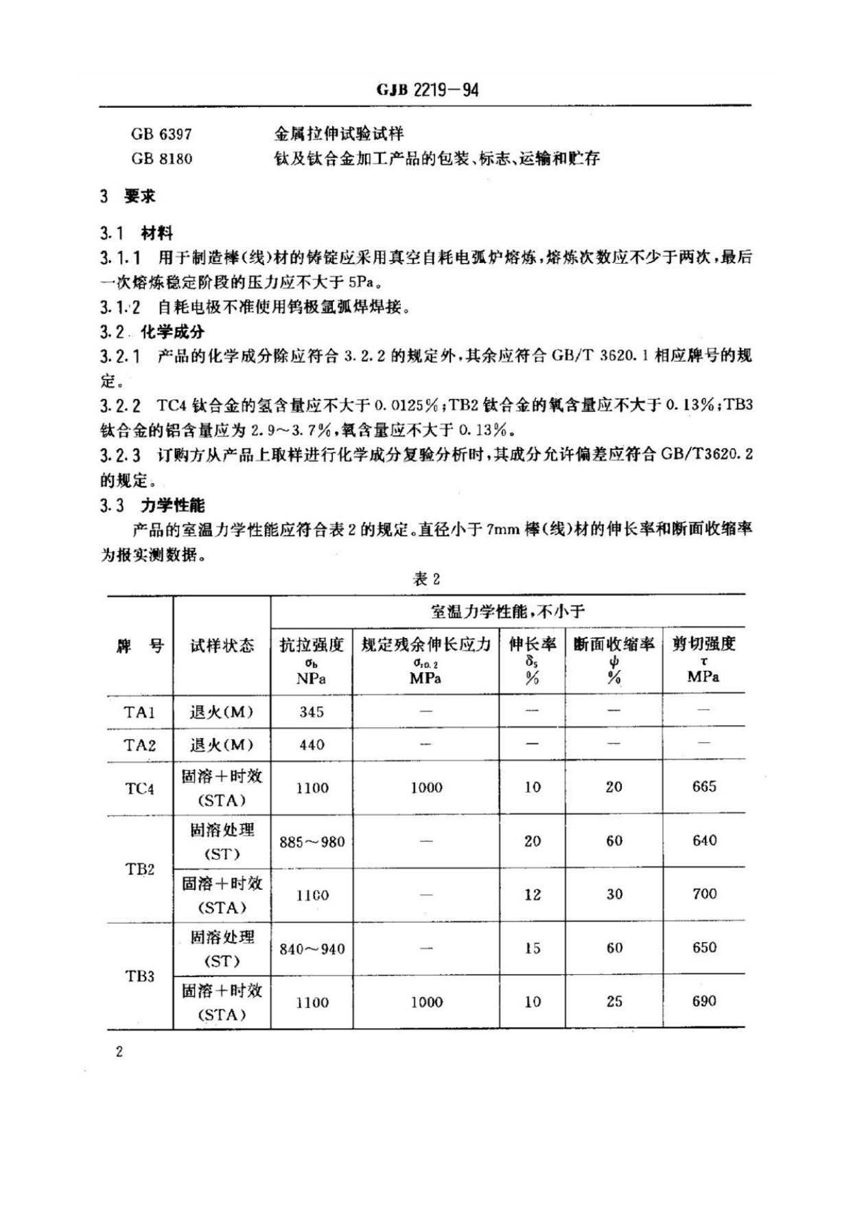 紧固件用钛及钛合金棒（线）材规范国军标 GJB 2219-94